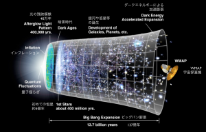 夢は現実