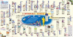遺伝子マップ（ヒトゲノムマップではなく）